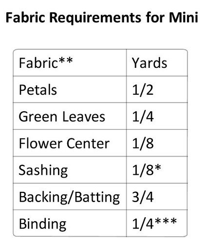 Daisy Quilt Pattern fabric requirements for mini
