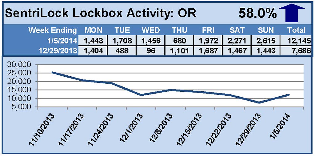 SentriLock Lockbox Activity December 30, 2013-January 5, 2014