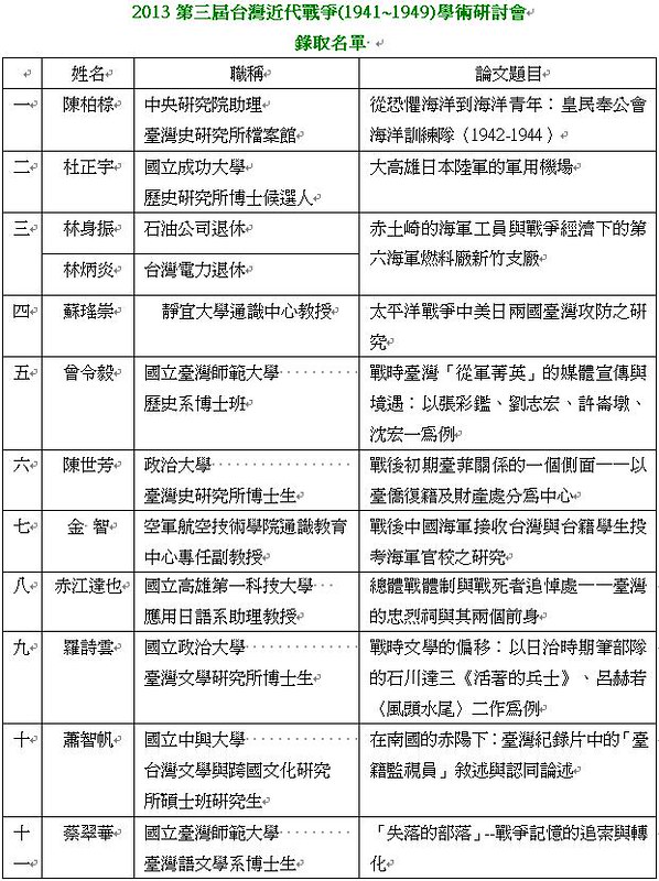 第三屆台灣近代戰爭史錄取名單edm
