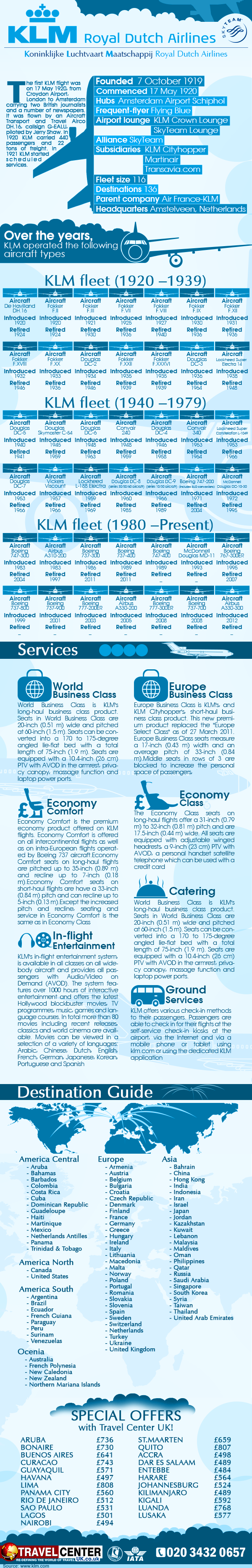KLM Infographics Travel Center UK