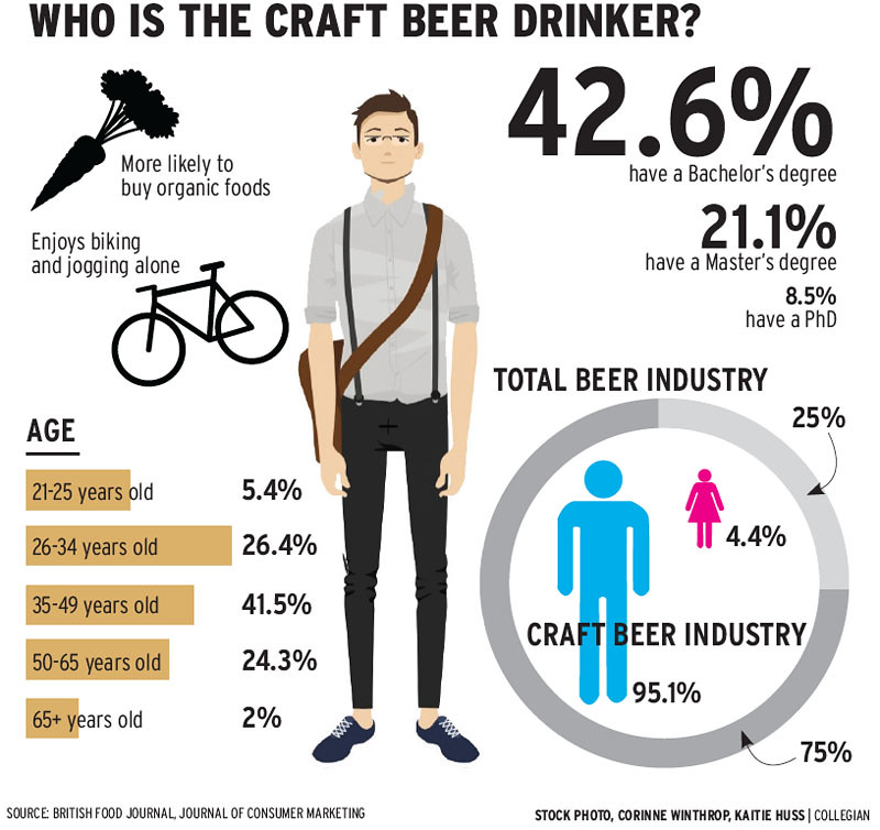 craft-beer-drinker
