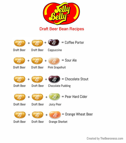 The Beeroness, Jelly Belly Craft Beer Recipes