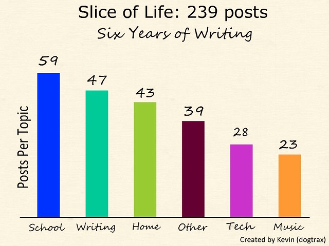 Slice of Life Autoethnograpy Infographic