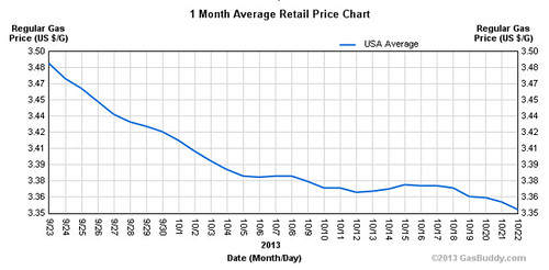 gas-price-10-2013