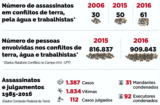 Infografico violencia no campo 2016.jpg