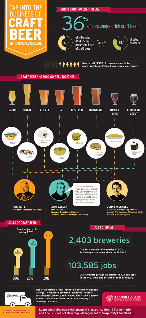 tap-into-the-business-of-craft-beer