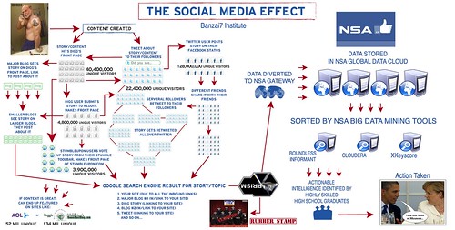 THE SOCIAL MEDIA EFFECT by WilliamBanzai7/Colonel Flick