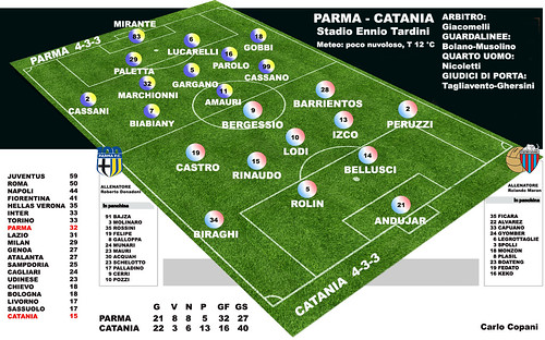 Le probabili formazioni di Parma-Catania