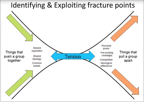 fracture points