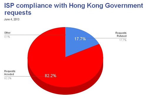hktransparency report