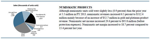U.S. Mint 2013 Numismatic Products