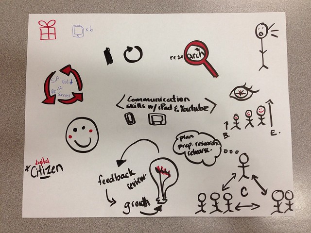 Visual Notes: YouTube in the Classroom