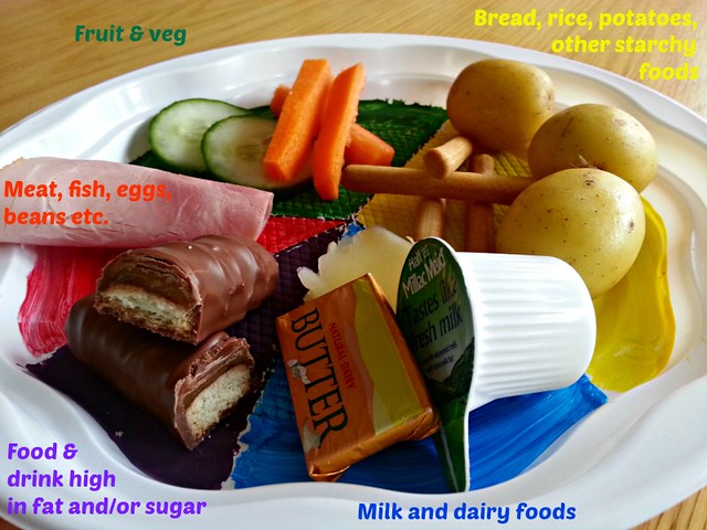 The Brat Race's Version of the FSA Eatwell Plate