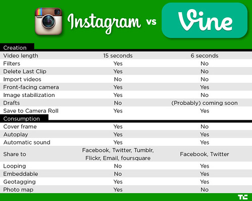 instagram-vs-vine5