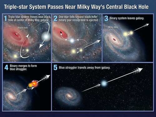Hyperfast Star Was Booted From Milky Way