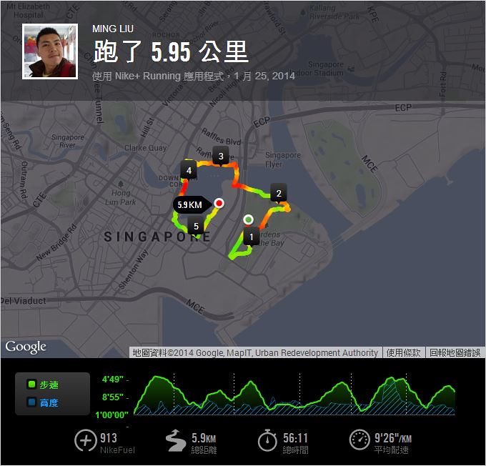 Nike+新加坡濱海灣環O-世界最美的路跑道2