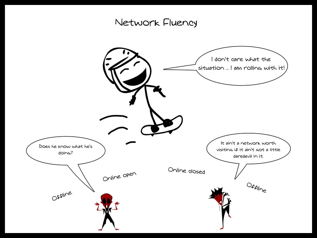 Network fluency #ccourses