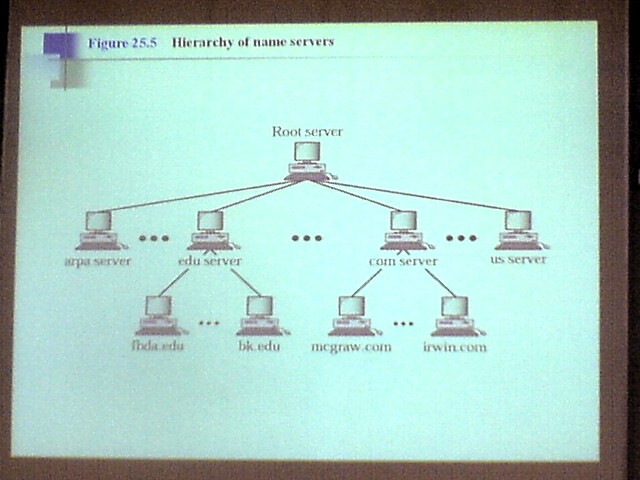 how DNS works