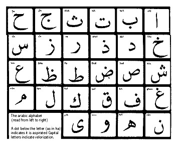 Arabic Alphabet Poster 3 | Flickr - Photo Sharing!