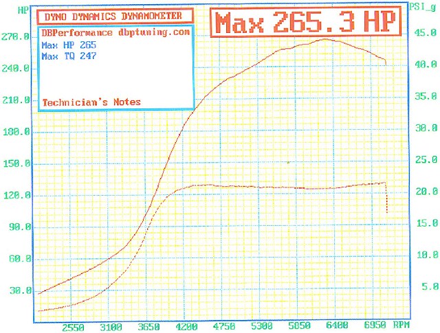 Сколько антифриза ej205