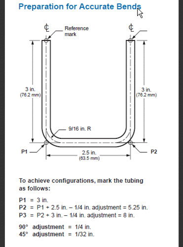 tube bend radius chart swagelok