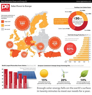 Solar Power in Europe