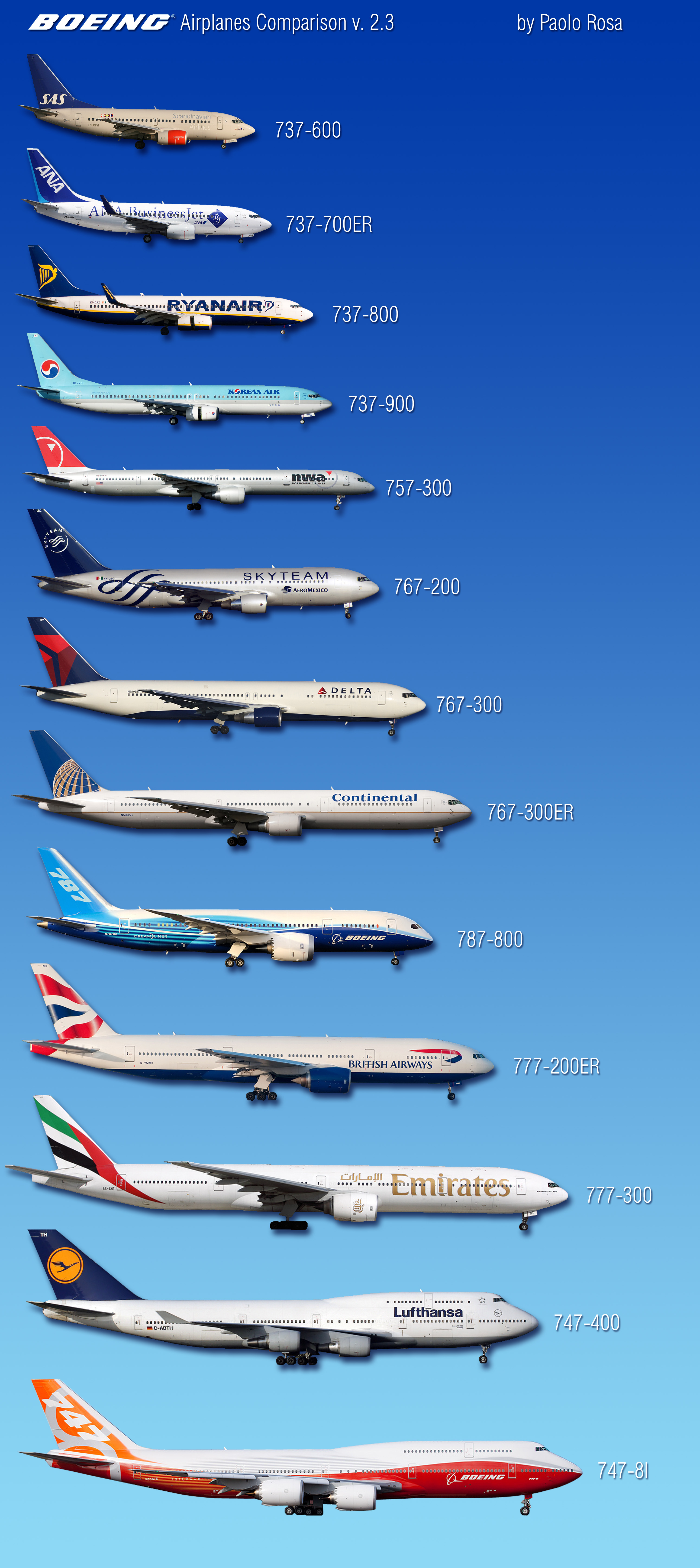 Boeing Airplanes Comparison v. 2.3 | Flickr - Photo Sharing!