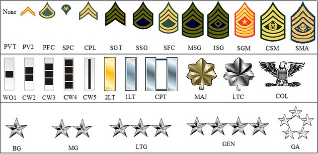United States Army Ranks And Insignia Chart Flickr Photo Sharing