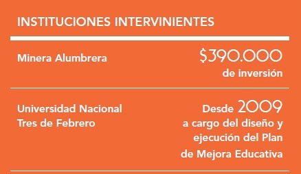 Alfabetización digital para Andalgalá -  Instituciones Intervinientes