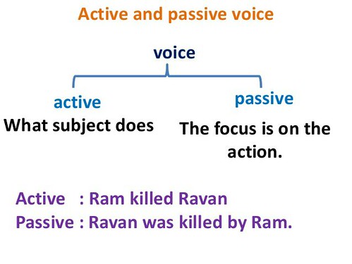 which sentence uses the active voice