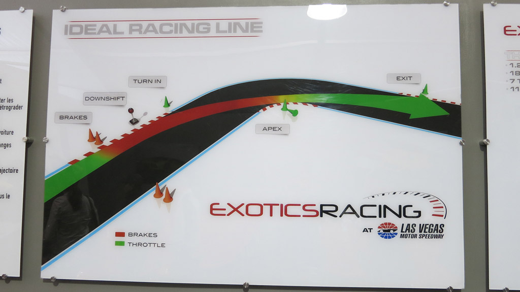 Exotics Racing ideal racing line