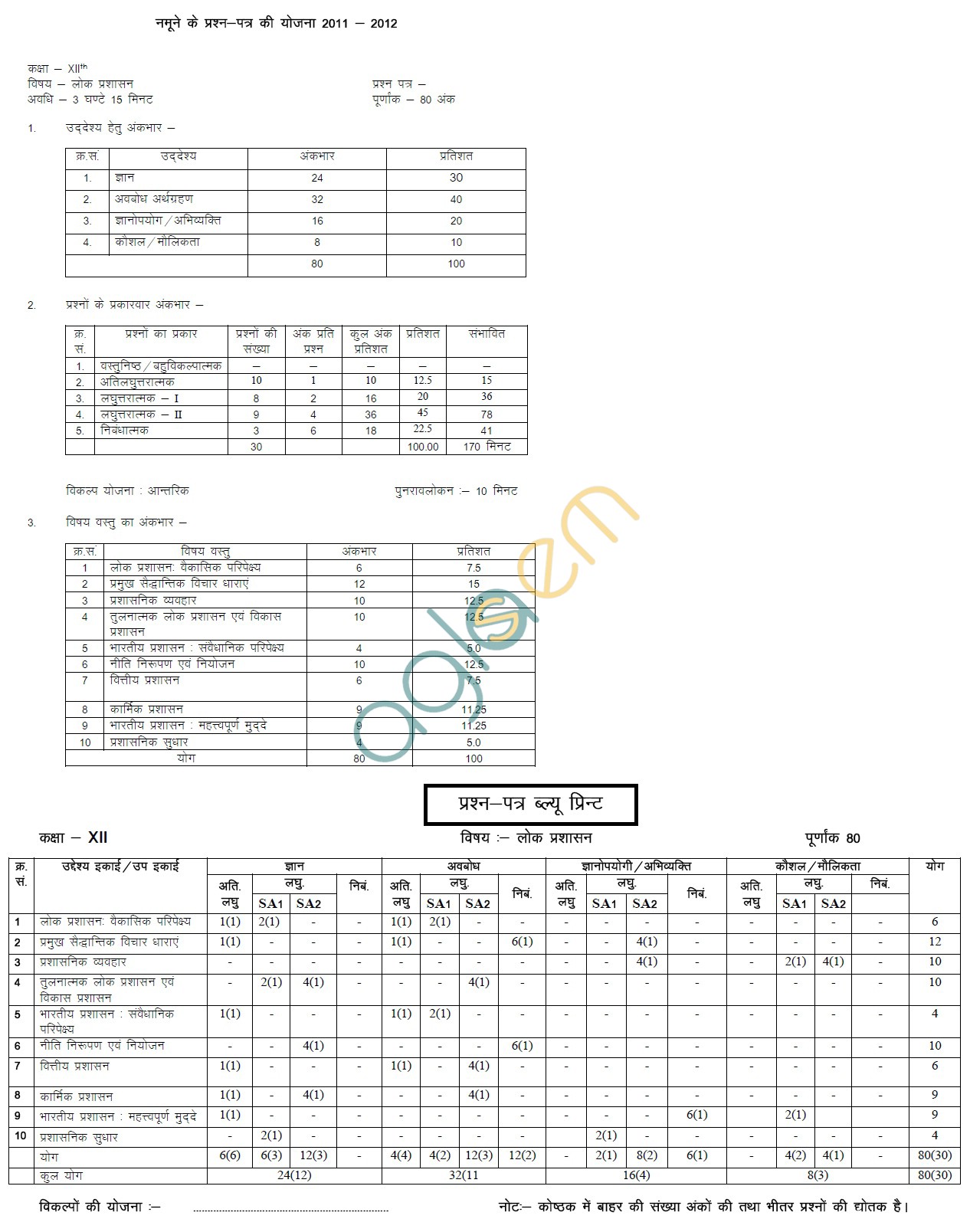 Rajasthan Board Class 12 Public Admin Paper Scheme and Blue Print