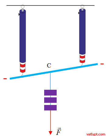 Quy tắc hợp hai lực song song, cân bằng của vật rắn chịu tác dụng của ba lực song song