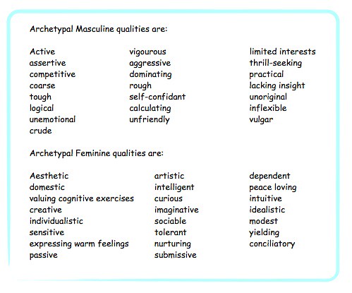 Attributes traditionally associated with masculinity and