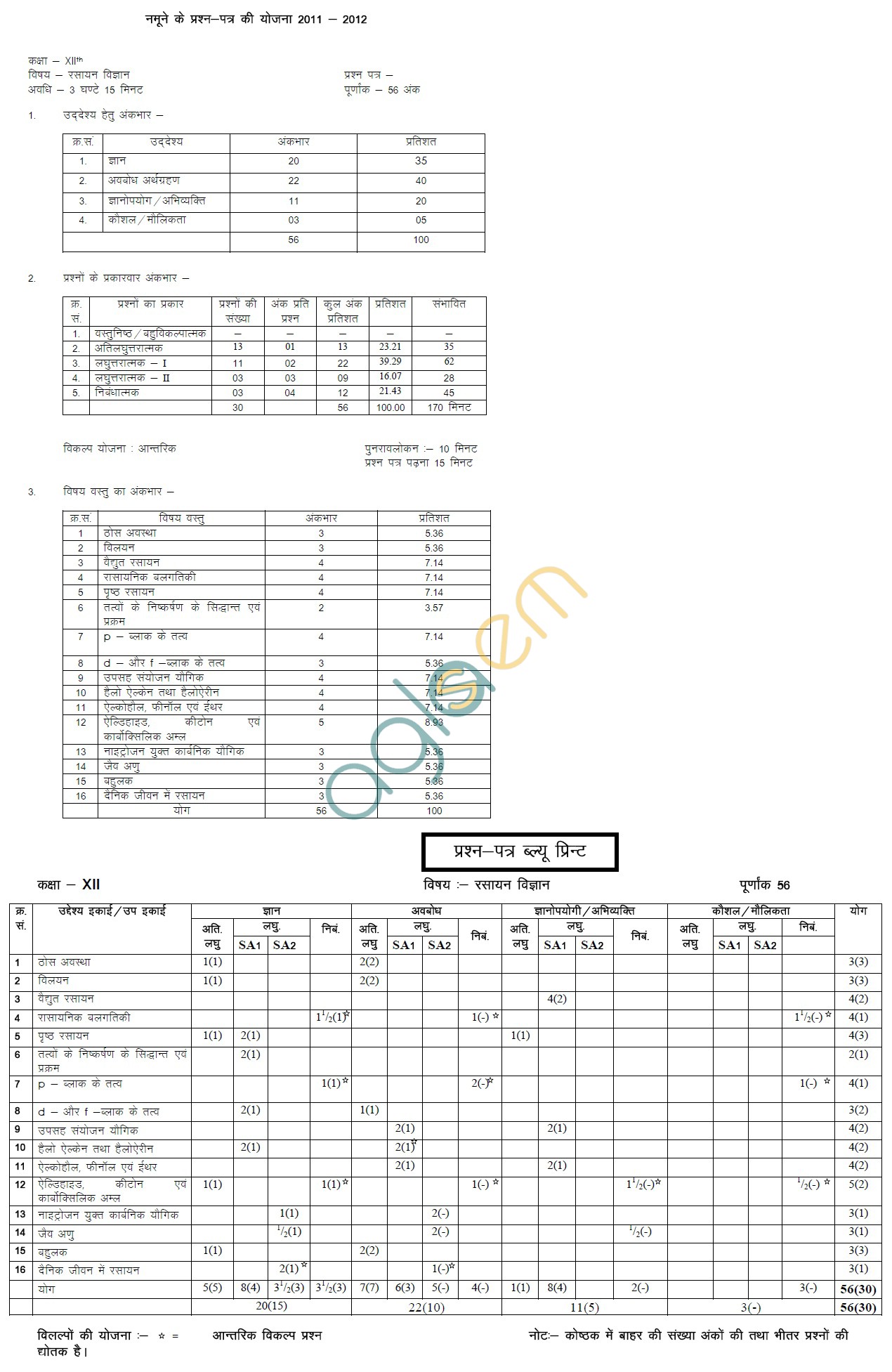Rajasthan Board Class 12 Chemistry Paper Scheme and Blue Print