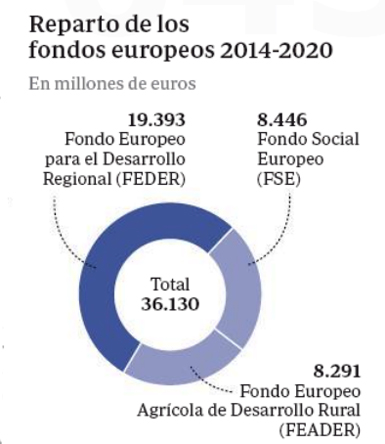 14c22 ABC Fondos europeos para España