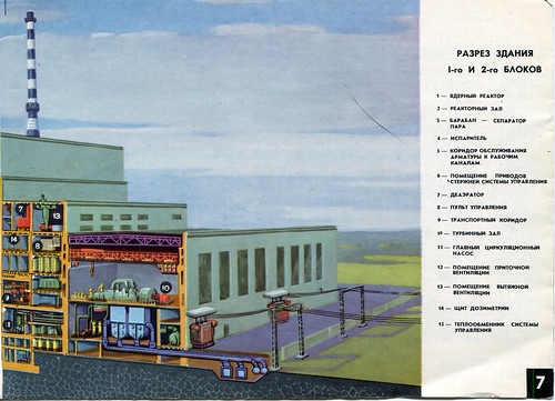Белоярская аэс на карте. АЭС 1973. Рисунок Белоярской электростанции. Рисунок Белоярской АЭС. Белоярская атомная станция раскраска.