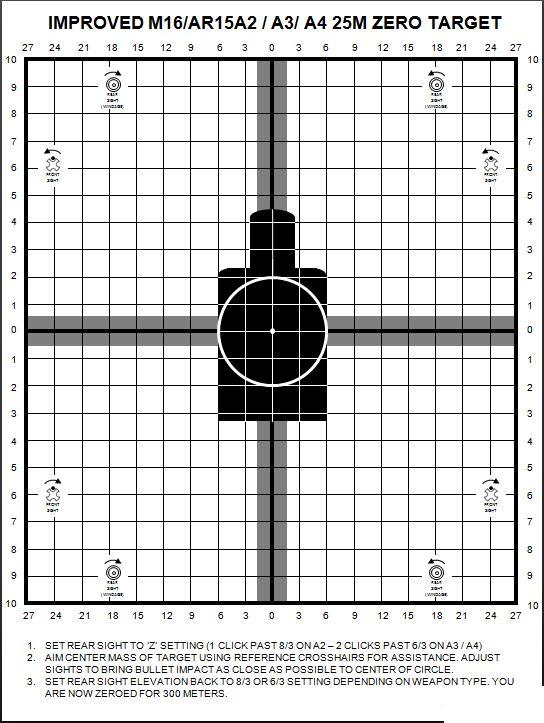 Improved 25M AR15A2 / A3 / A4 & AR15 Carbine Zero Targets Calibrated