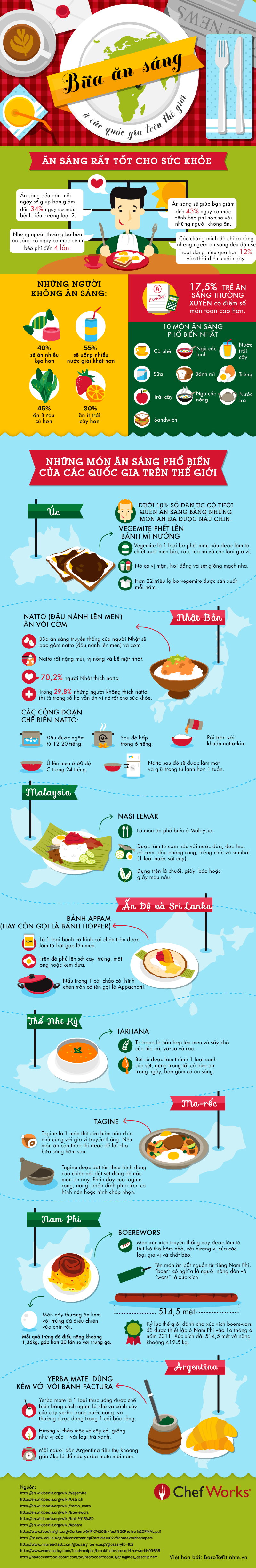 Infographic - Khám phá những bữa ăn sáng trên toàn thế giới