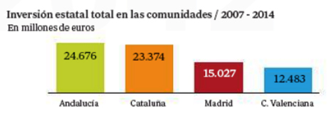 13j02 ABC Inversiones Estado Andalucía Cataluña 2