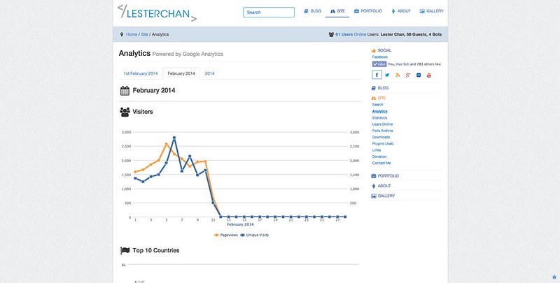 lesterchan.net Site Analytics