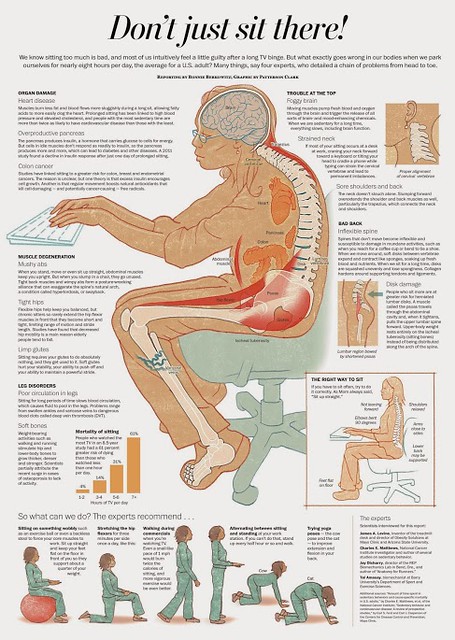 Health Hazards of Sitting by WaPo