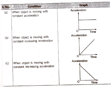 CBSE Class 11 Physics Notes Motion in a Straight Line