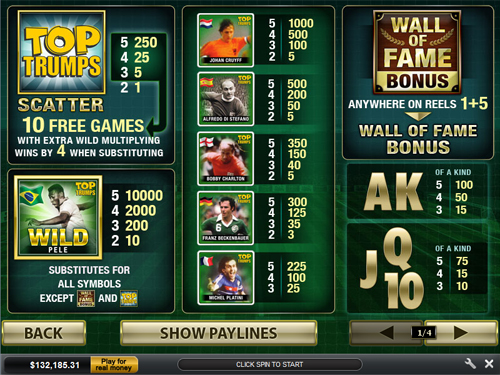 free Top Trumps Football Legends slot payout