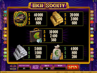 High Society Slots Payout