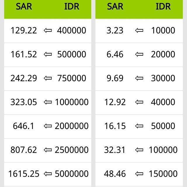 سعر صرف الروبية الإندونيسية مقابل الريال السعودي Nqwh Flickr