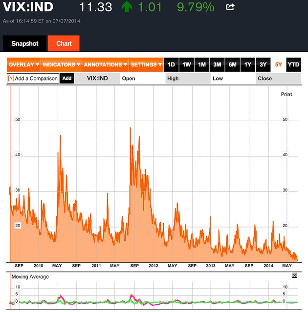 chicago board options exchange market volatility index (vix)