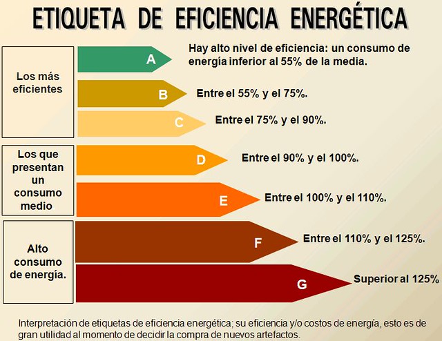 1Etiqueta-eficiencia-energetica.jpg