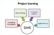 Project-based learning