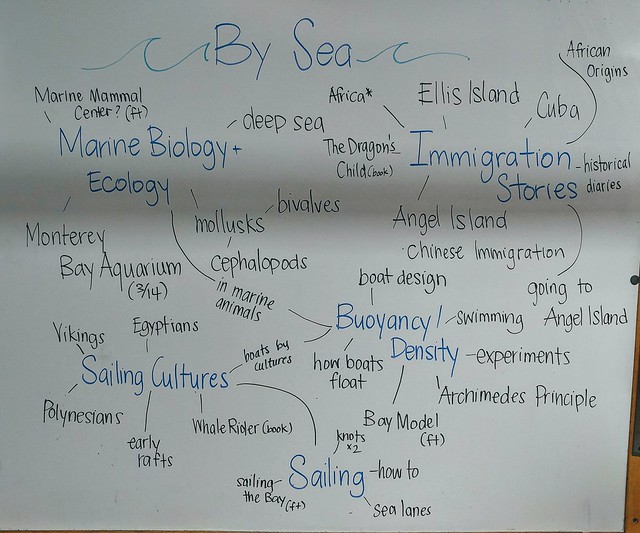 Teal Band's By Sea Mind Map of the Arc